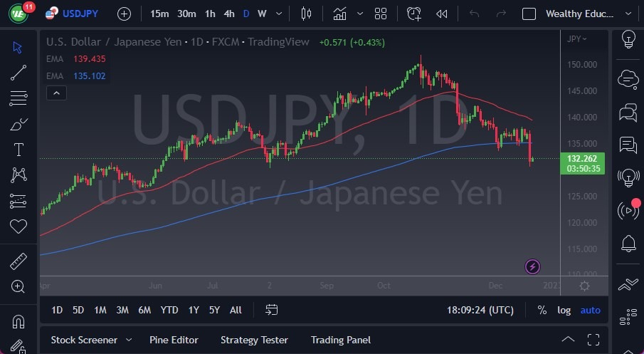 USD/JPY