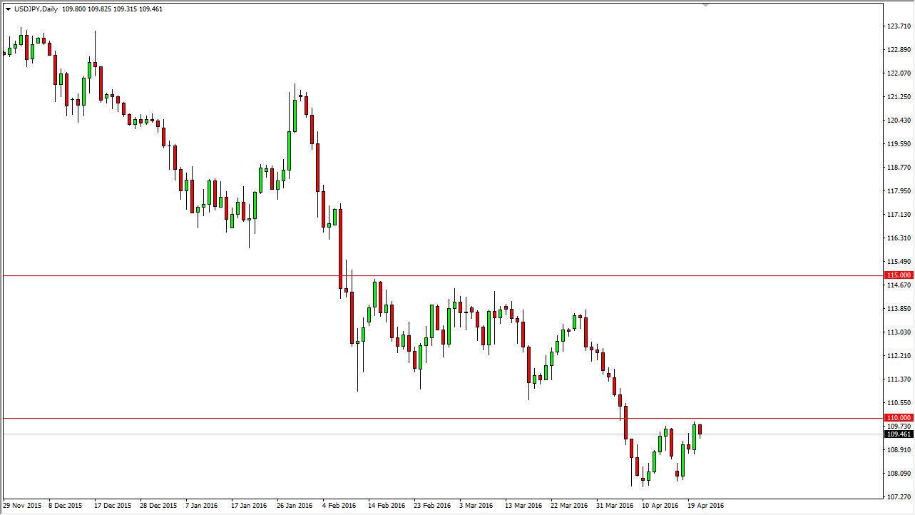 الرسم البياني لزوج الدولار الأمريكي/الين الياباني