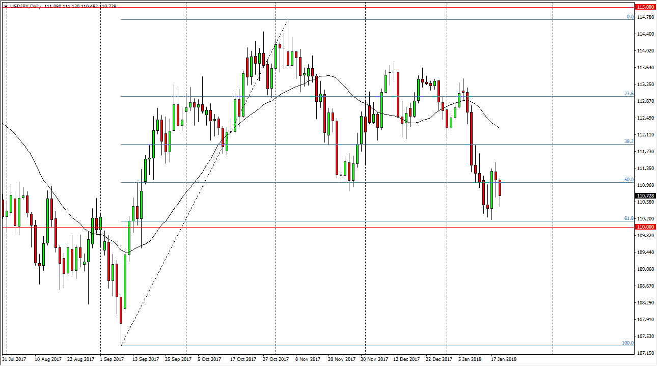 Previsioni Forex USD/JPY