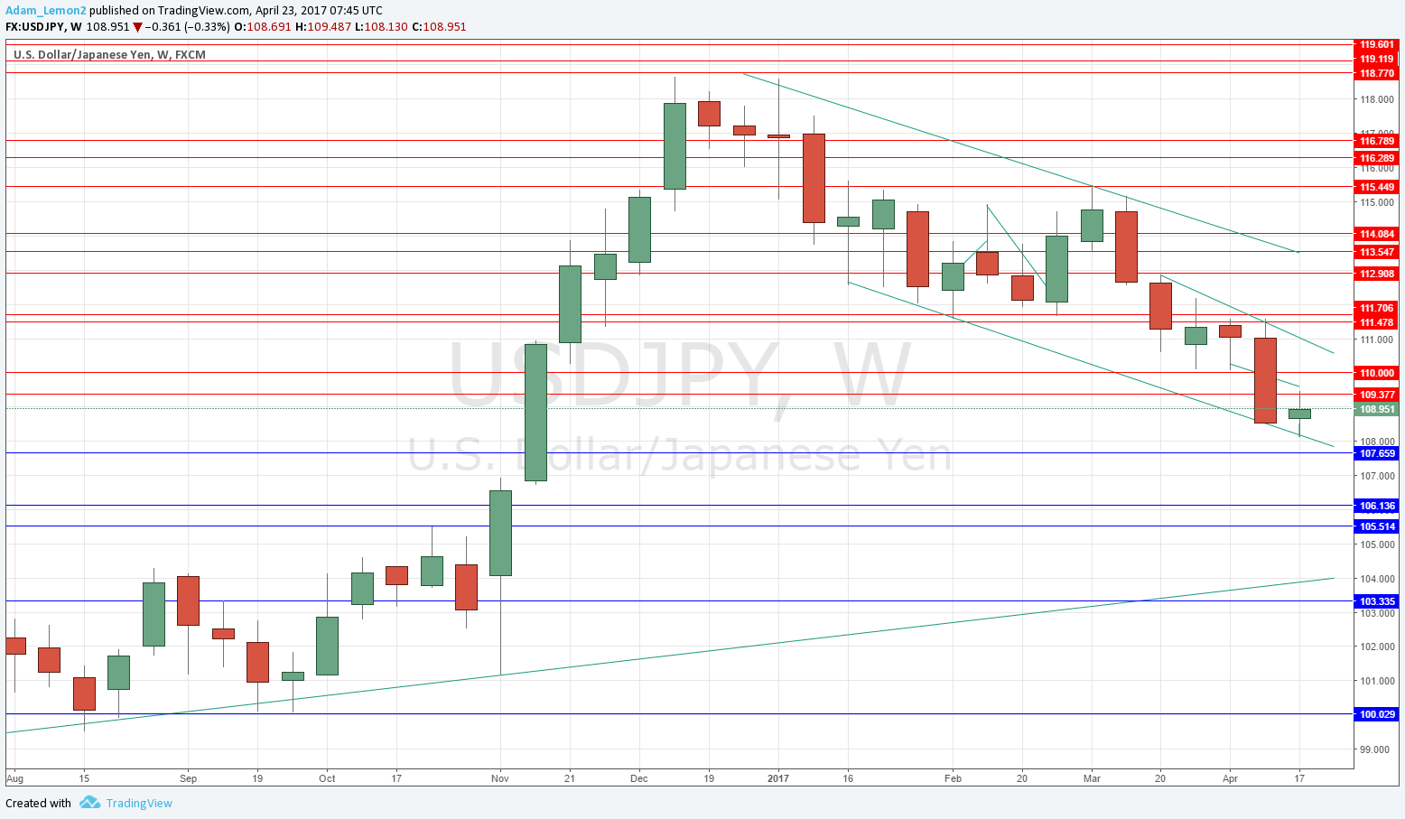 USDJPY USDJPY
