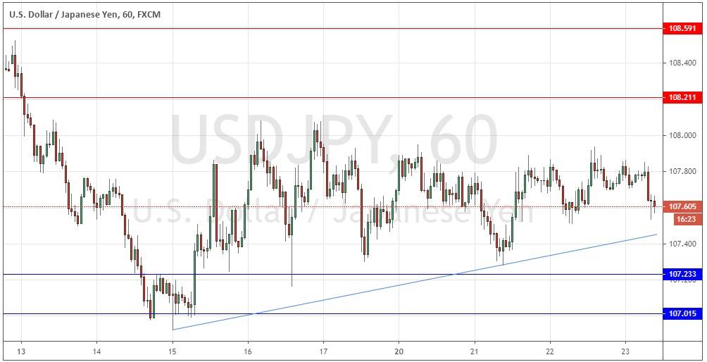 زوج الدولار الأمريكي/الين الياباني 