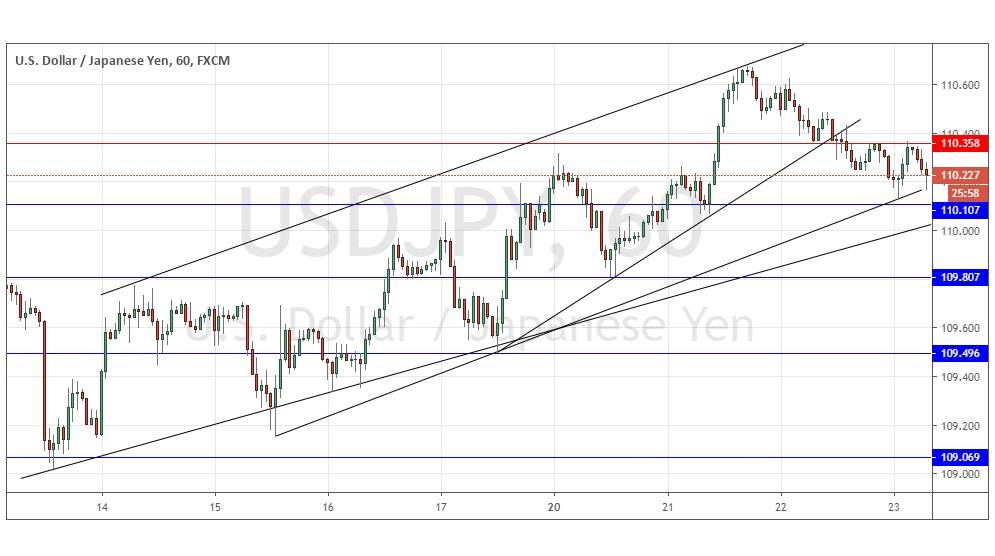 Gráfica USD/JPY Gráfica USD/JPY