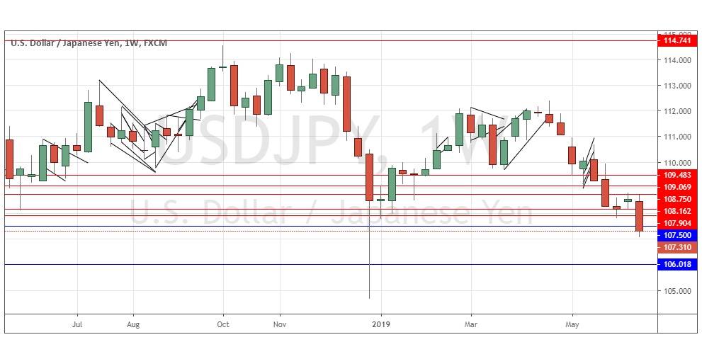 الدولار الأمريكي/الين الياباني الدولار الأمريكي/الين الياباني
