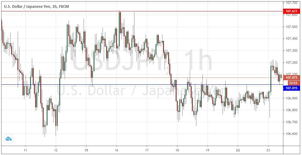 Señal Forex del Par USD/JPY Señal Forex del Par USD/JPY