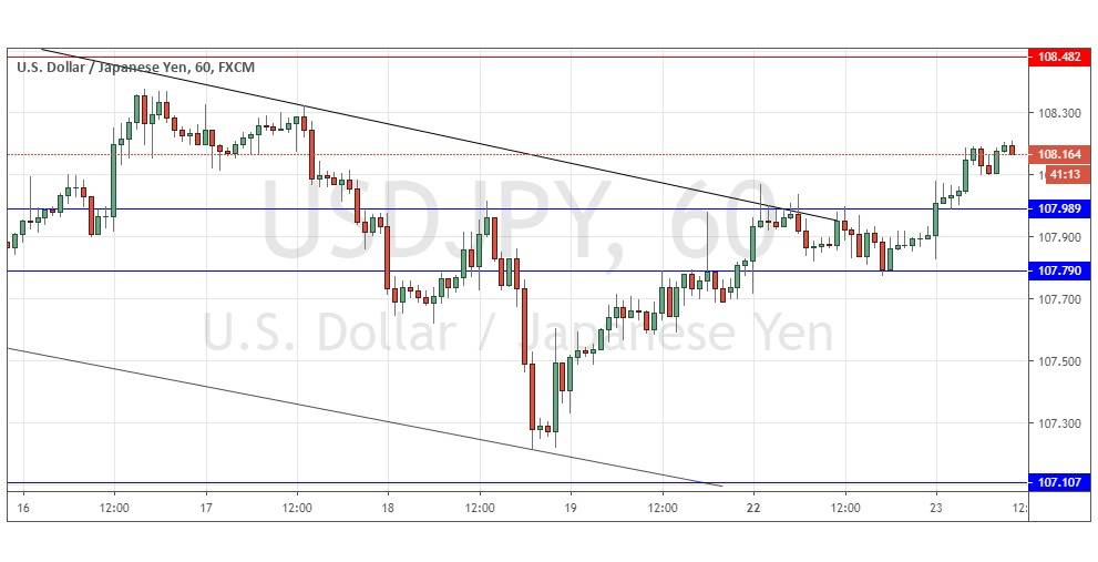الرسم البياني لزوج الدولار الأمريكي/الين الياباني الرسم البياني لزوج الدولار الأمريكي/الين الياباني