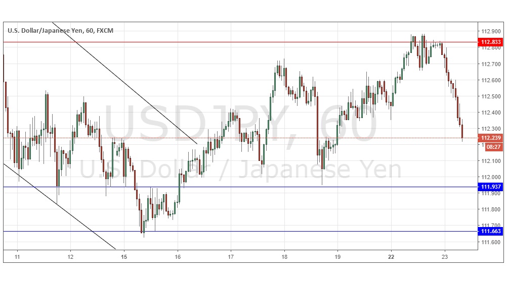 Segnali Forex USD/JPY