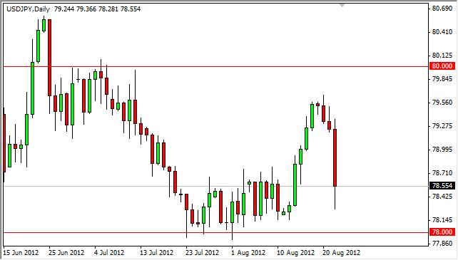 USD/JPY Technical Analysis - 23 August 2012 USD/JPY Technical Analysis - 23 August 2012
