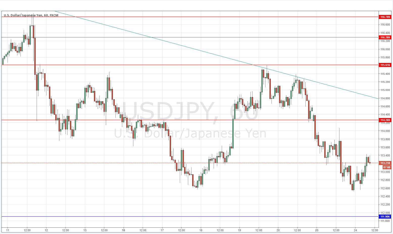 USDJPY USDJPY