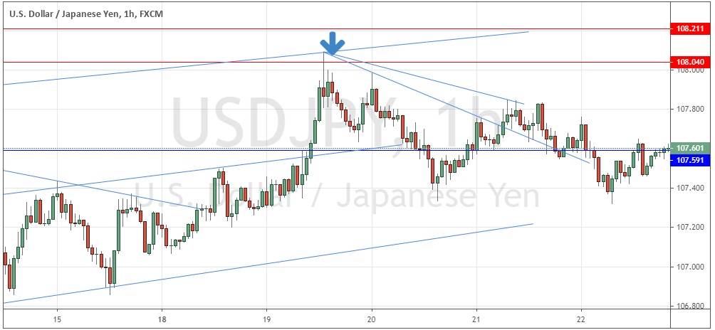 الدولار الأمريكي/الين الياباني الدولار الأمريكي/الين الياباني