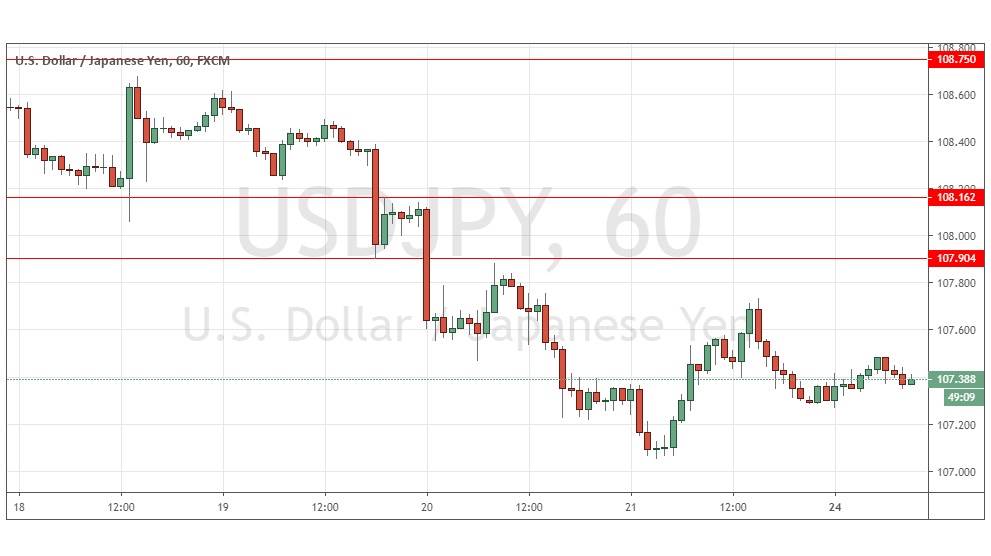 التوقعات اليومية لزوج الدولار الأمريكي /الين الياباني  التوقعات اليومية لزوج الدولار الأمريكي /الين الياباني