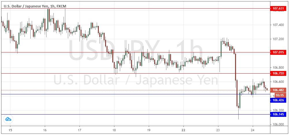 Señal Forex del Par USD/JPY Señal Forex del Par USD/JPY