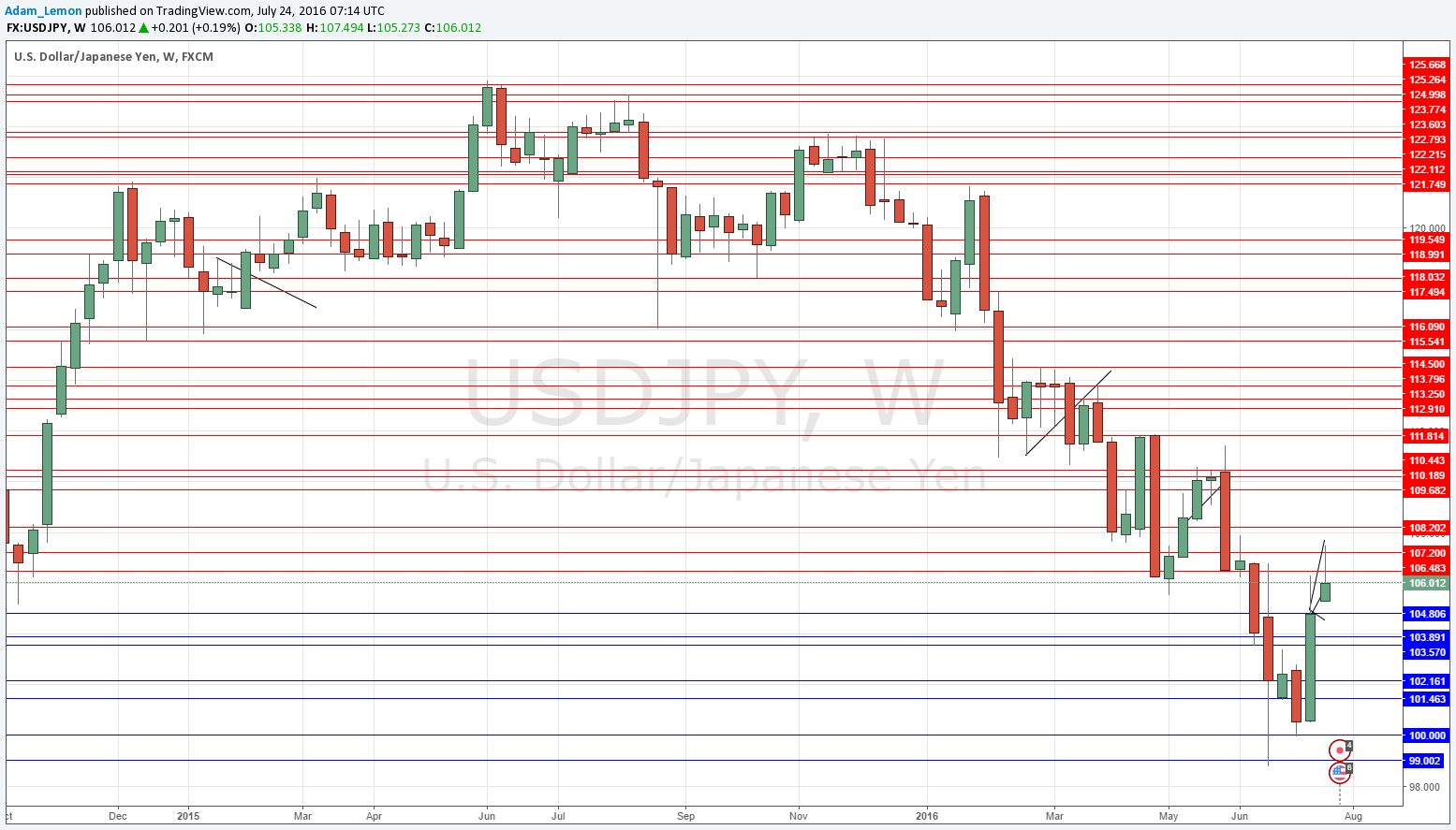 USDJPY USDJPY
