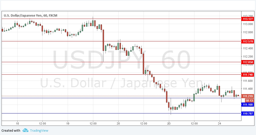 USD/JPY USD/JPY