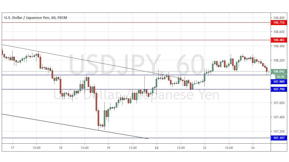 الرسم البياني لزوج الدولار الأمريكي/الين الياباني الرسم البياني لزوج الدولار الأمريكي/الين الياباني