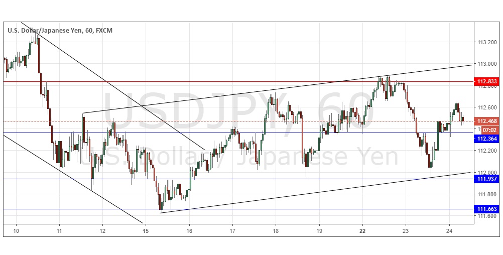 Segnali Forex USD/JPY Segnali Forex USD/JPY