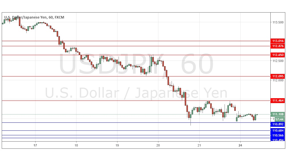 USD/JPY USD/JPY