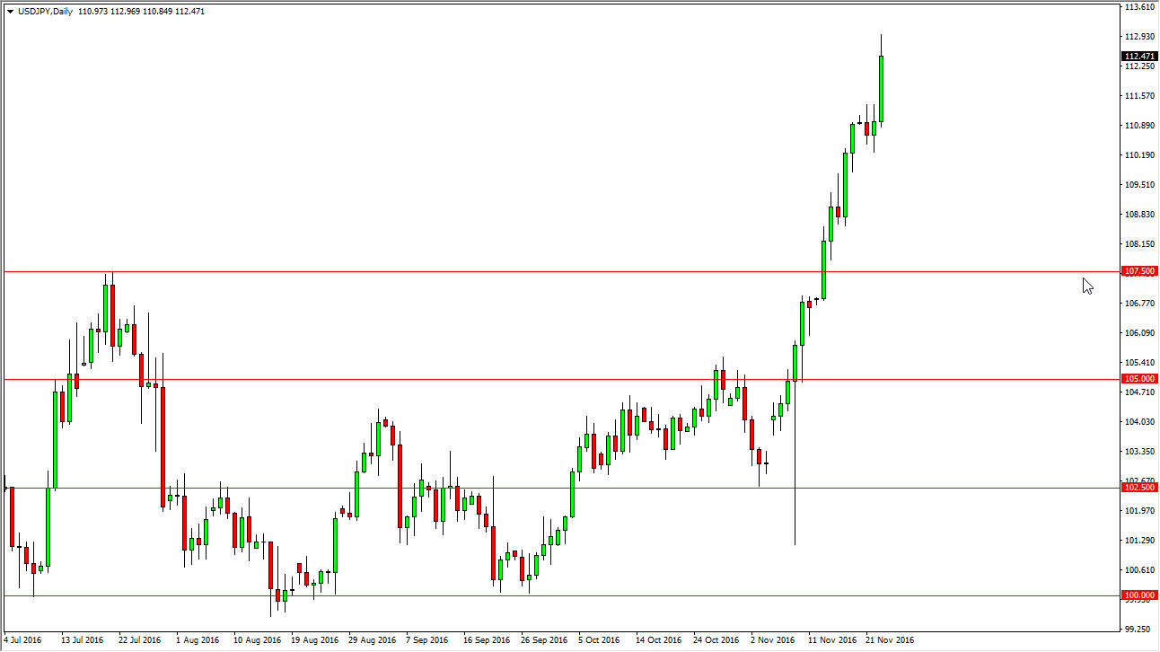 USD/JPY Daily USD/JPY Daily