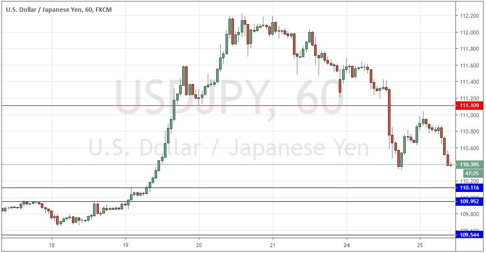 Señal Forex del par USD/JPY Señal Forex del par USD/JPY