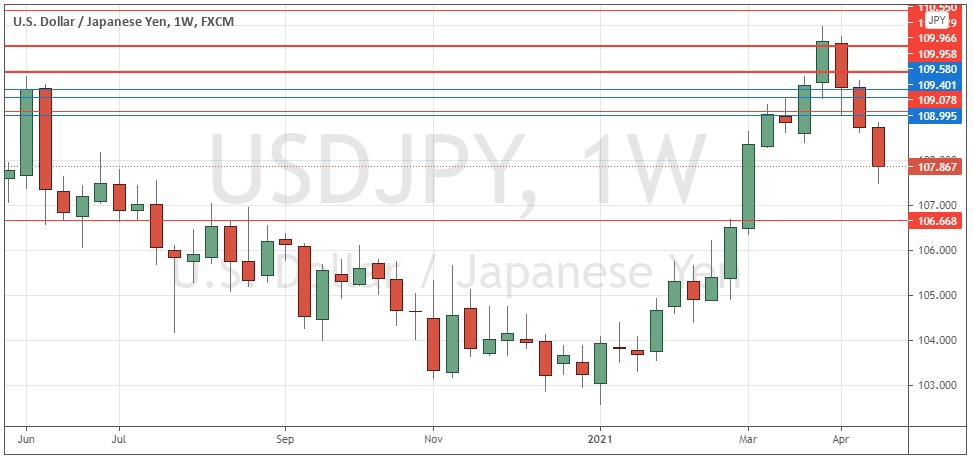 Gráfico Semanal del USD/JPY Gráfico Semanal del USD/JPY