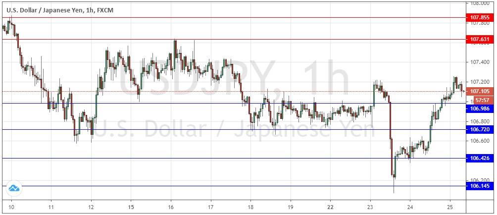 الرسم البياني للدولار الامريكي مقابل الين الياباني الرسم البياني للدولار الامريكي مقابل الين الياباني