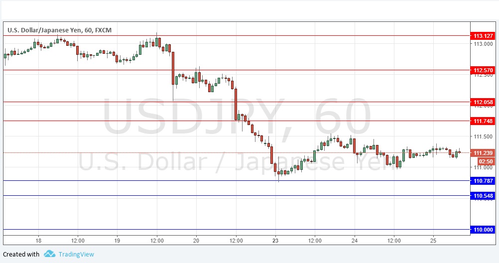 USD/JPY USD/JPY