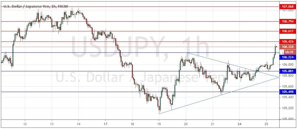 USD/JPY