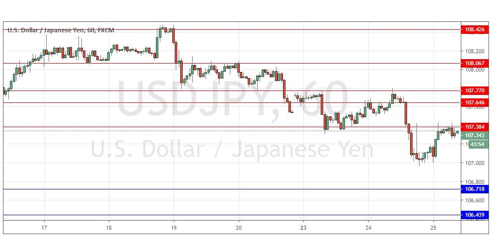 Señal del Par USD/JPY