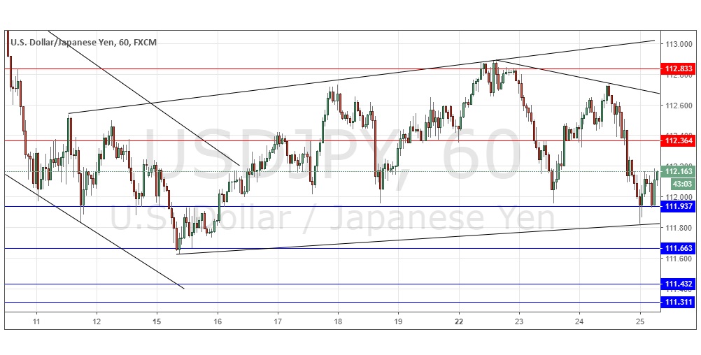 Segnali Forex USD/JPY