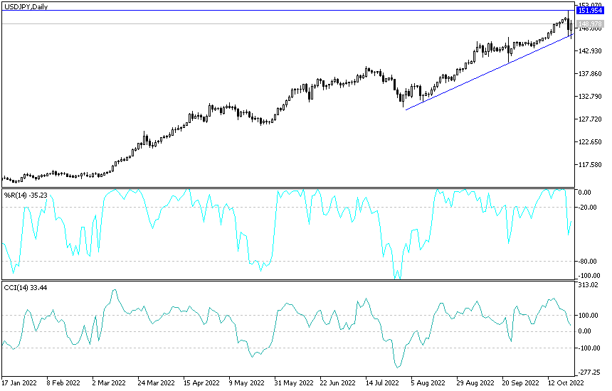 Análisis Técnico del USD/JPY