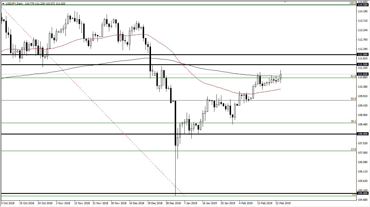 previsioni USD/JPY previsioni USD/JPY