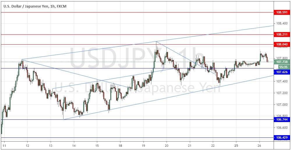 Señal Forex del par USD/JPY