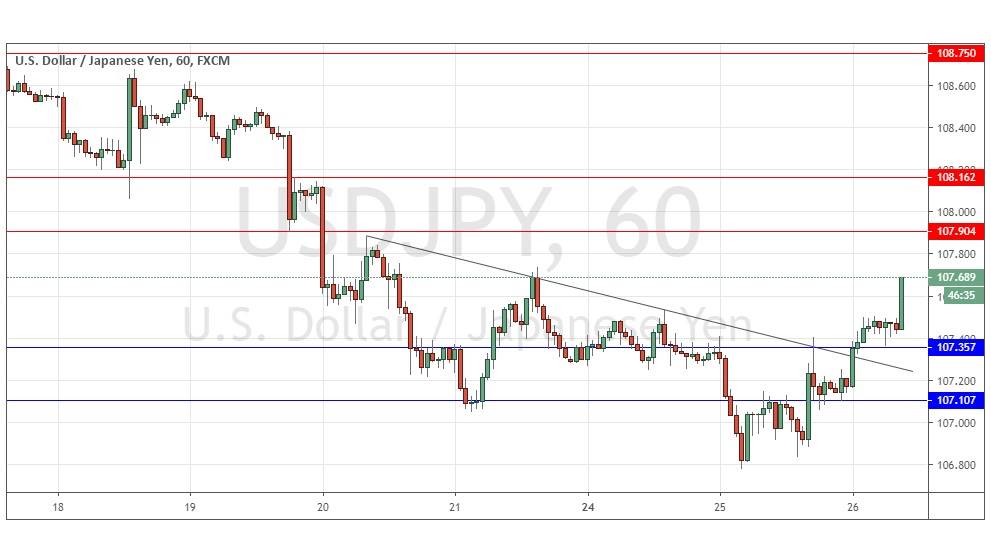 التوقعات اليومية لزوج الدولار الأمريكي/الين الياباني التوقعات اليومية لزوج الدولار الأمريكي/الين الياباني