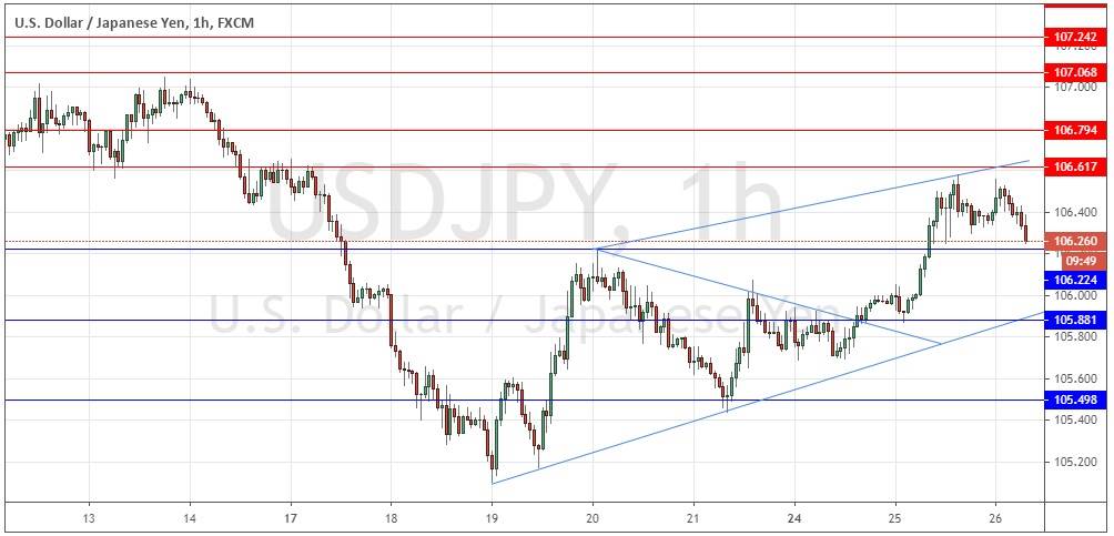 USD/JPY