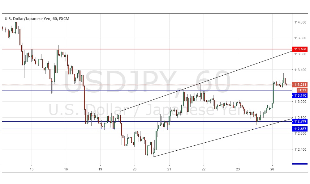 Segnali Forex USD/JPY Segnali Forex USD/JPY