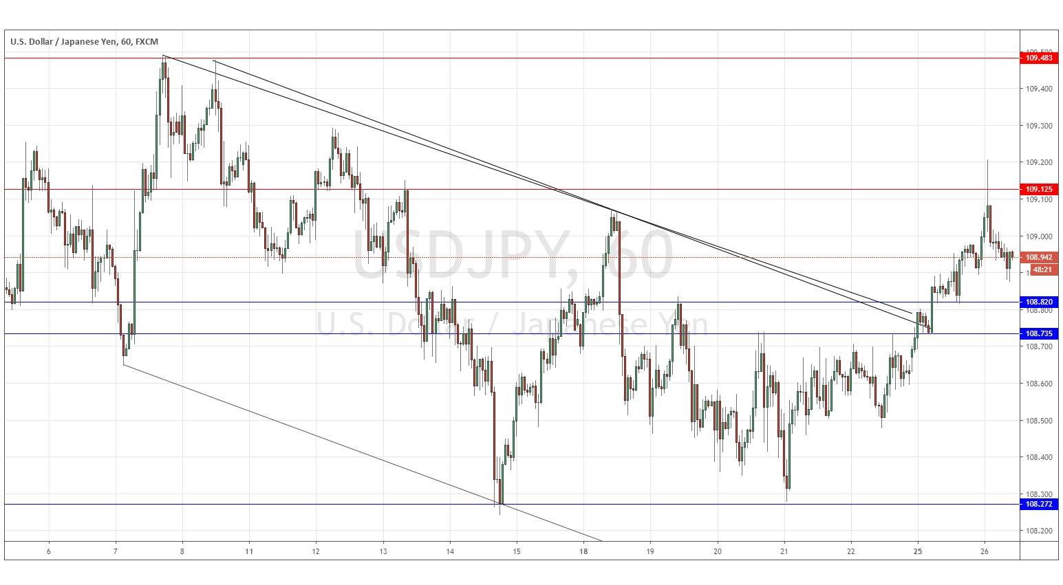 Segnali Forex USD/JPY Segnali Forex USD/JPY