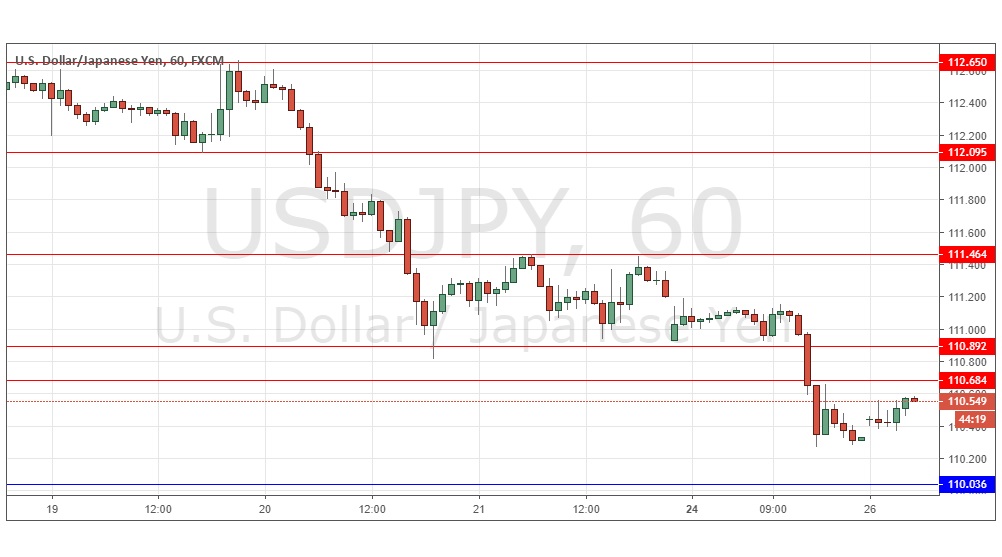 Segnali Forex USD/JPY Segnali Forex USD/JPY