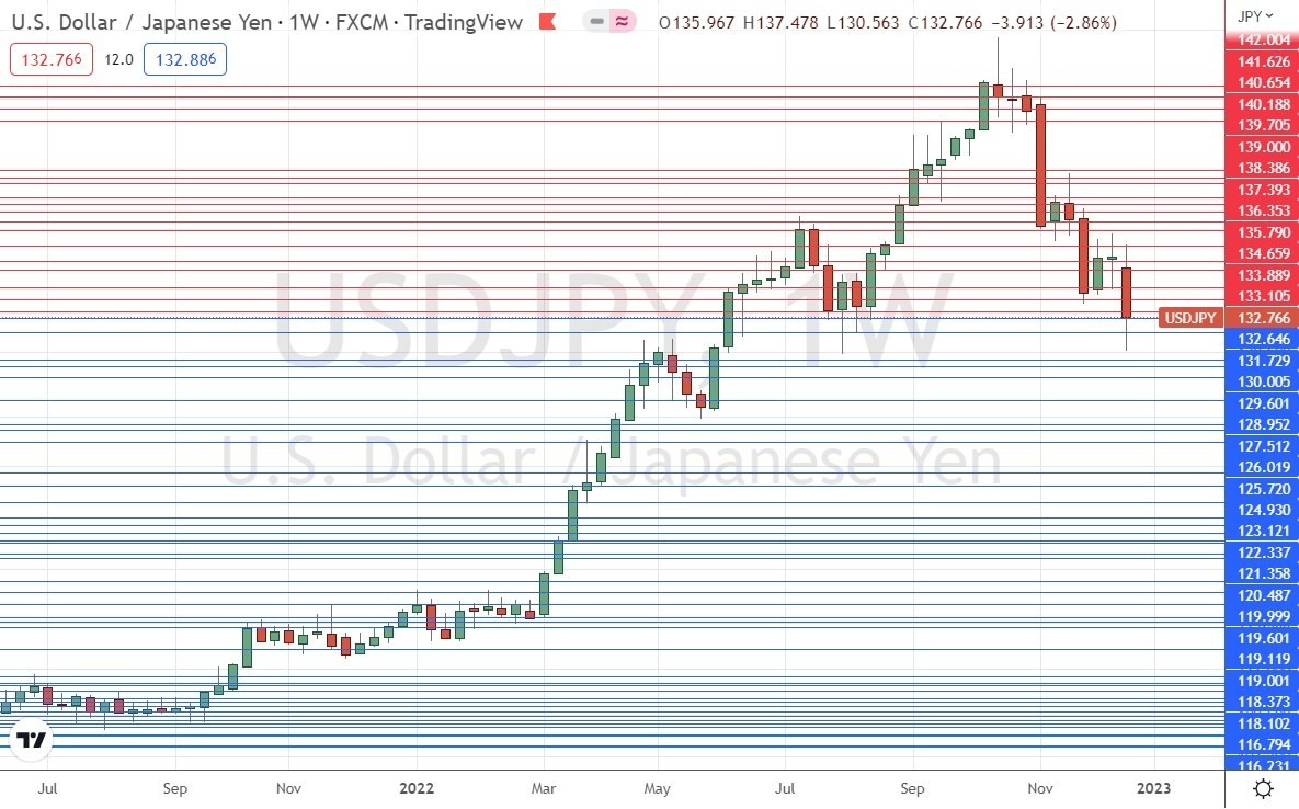 Pronóstico del USD/JPY Pronóstico del USD/JPY