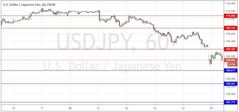 Señal Forex del par USD/JPY