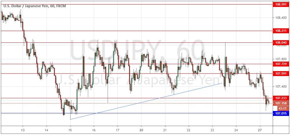 زوج الدولار الأمريكي/الين الياباني 