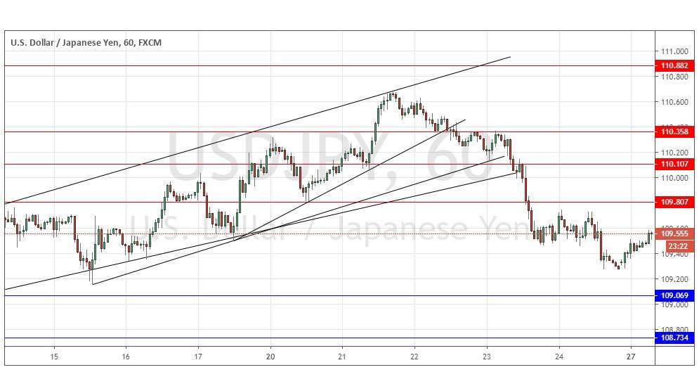 USDJPY USDJPY