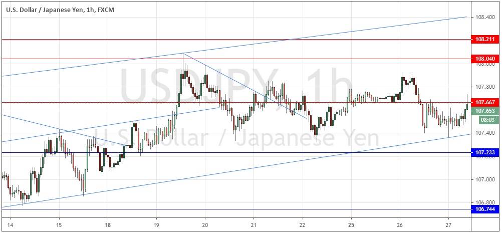 Señal Forex del Par USD/JPY