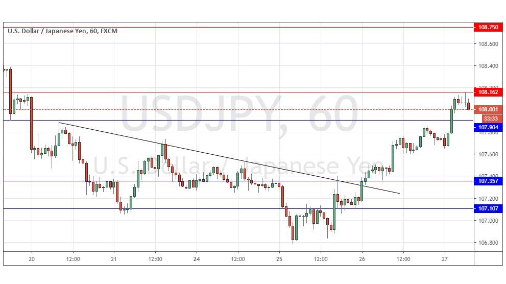 تحليل زوج الدولار الأمريكي/الين الياباني تحليل زوج الدولار الأمريكي/الين الياباني