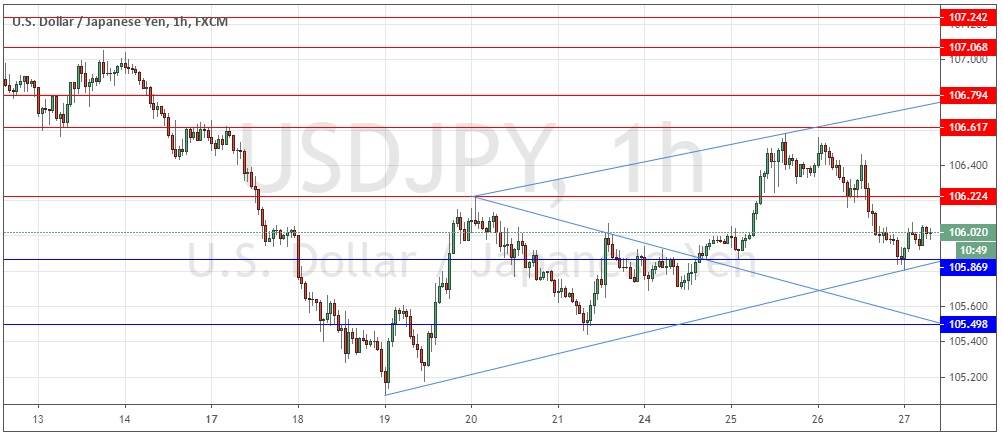 USD/JPY