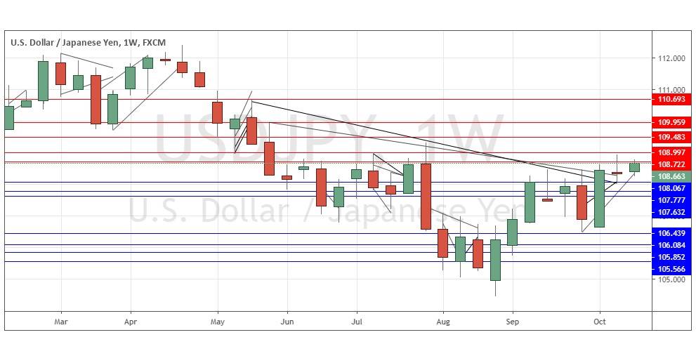 USD/JPY Semanal  USD/JPY Semanal