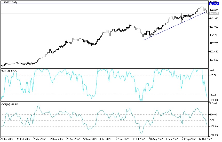 Análisis Técnico del USD/JPY Análisis Técnico del USD/JPY