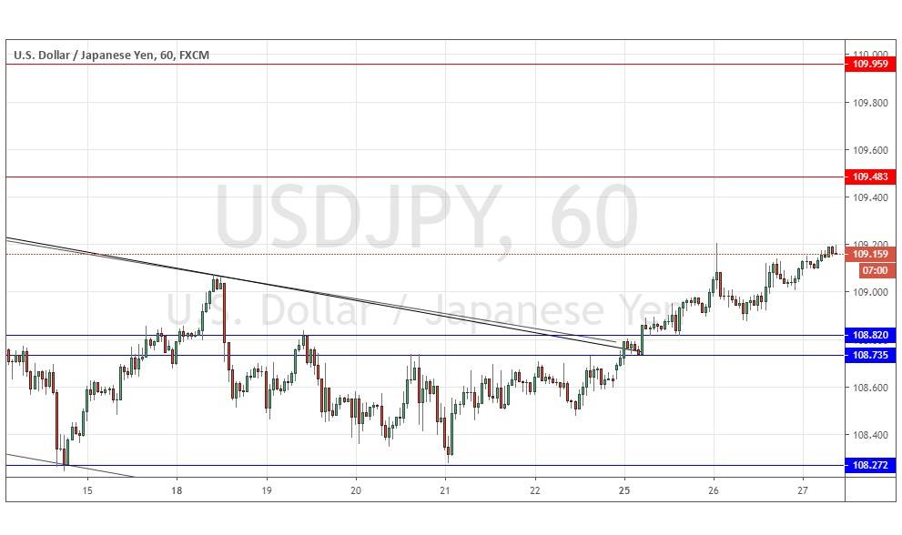 Segnali Forex USD/JPY Segnali Forex USD/JPY