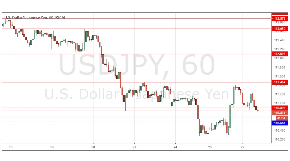USDJPY USDJPY