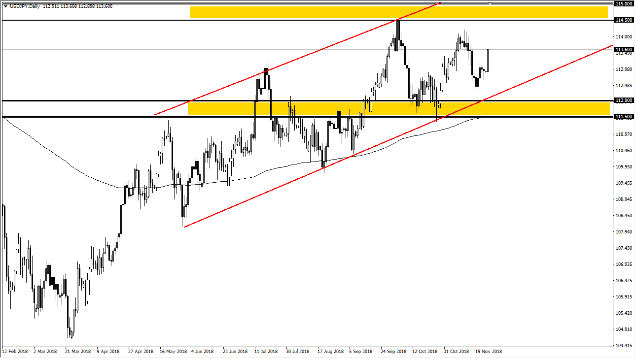 previsioni USD/JPY previsioni USD/JPY
