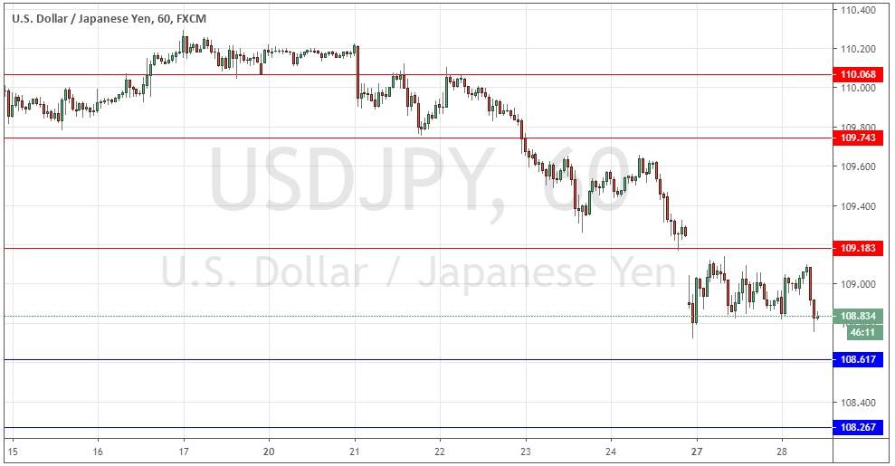 Segnali Forex USD/JPY Segnali Forex USD/JPY