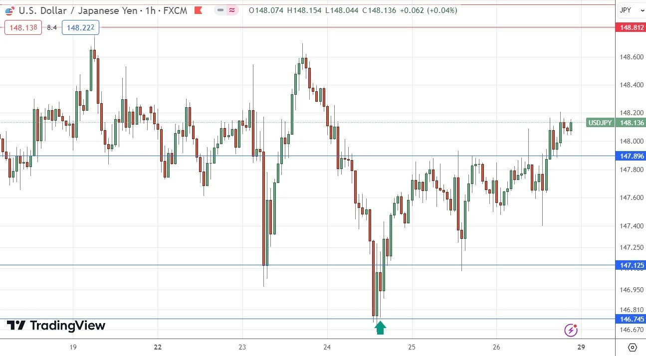 USD/JPY: Pronóstico Semanal 29/01 Gráfico | DailyForex.com USD/JPY: Pronóstico Semanal 29/01 Gráfico | DailyForex.com